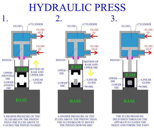 Hydraulic press